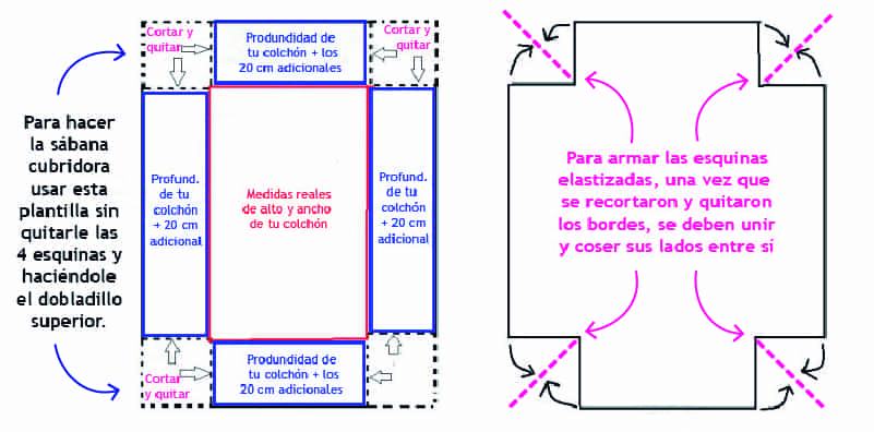 Arreglo Fundir Insustituible Cómo hacer sábanas de 2 plazas con telas de 1.50 metros de ancho -  Trapitos.com.ar - Blog